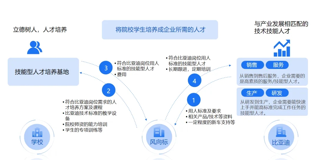 深圳風向標教育資源股份有限公司 深圳風向標教育資源股份有限公司