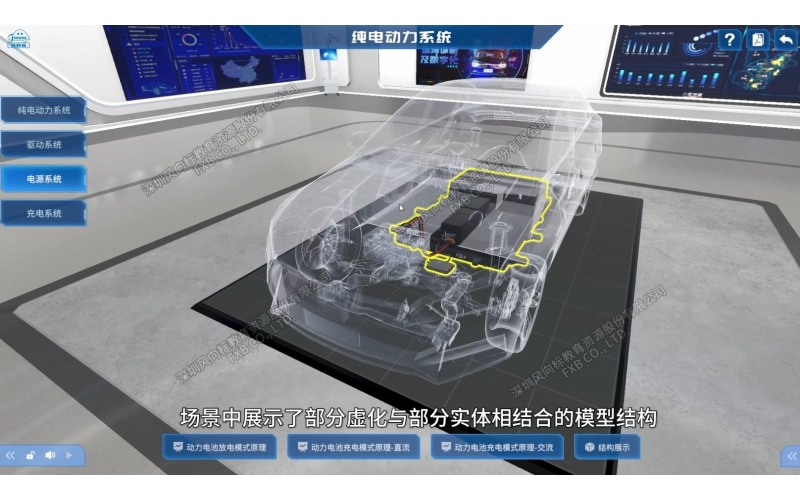 純電汽車動力系統虛擬結構原理展示